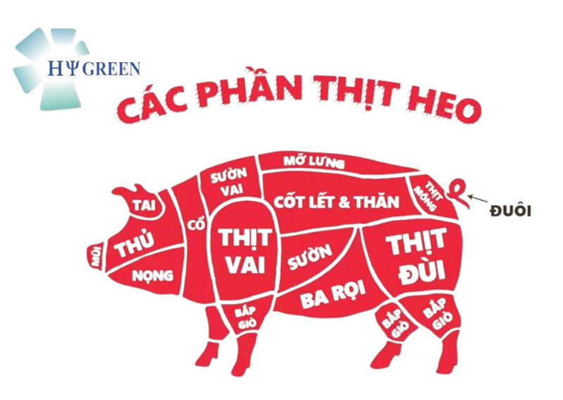 Thịt lợn nhập khẩu